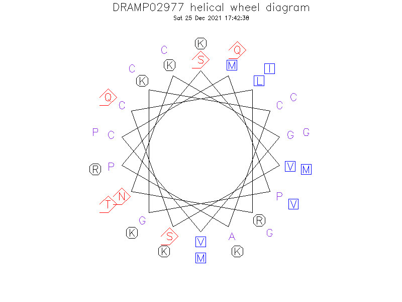 DRAMP02977 helical wheel diagram