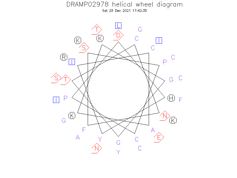 DRAMP02978 helical wheel diagram