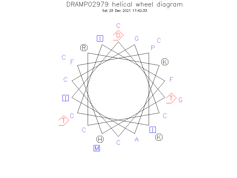 DRAMP02979 helical wheel diagram