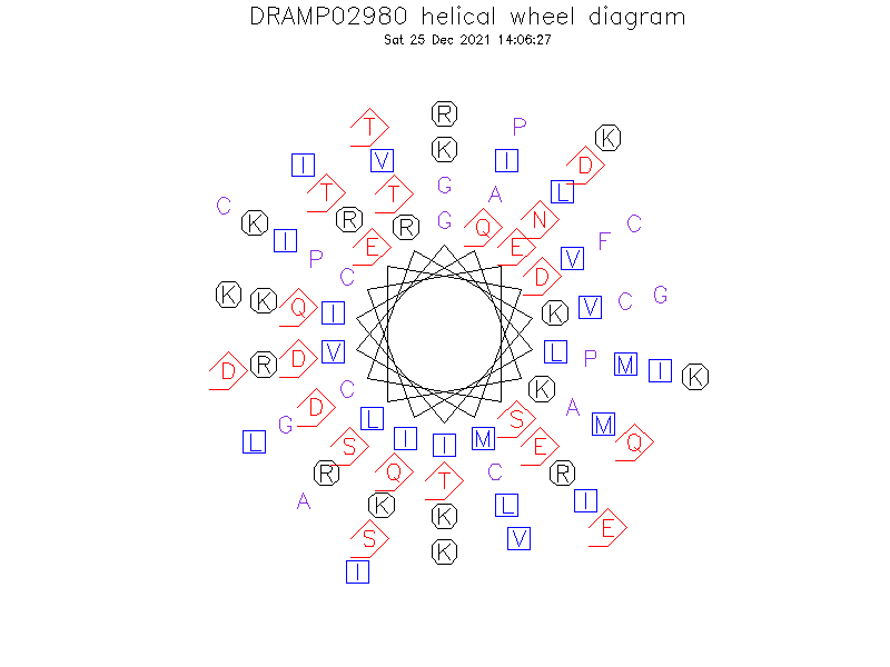 DRAMP02980 helical wheel diagram
