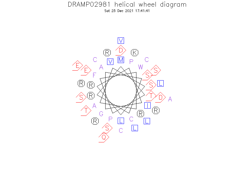 DRAMP02981 helical wheel diagram