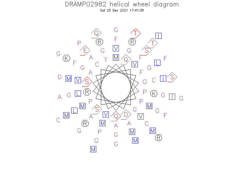 DRAMP02982 helical wheel diagram