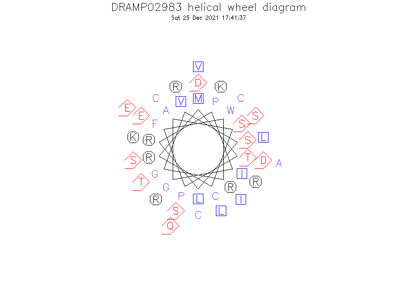 DRAMP02983 helical wheel diagram