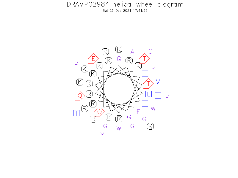 DRAMP02984 helical wheel diagram