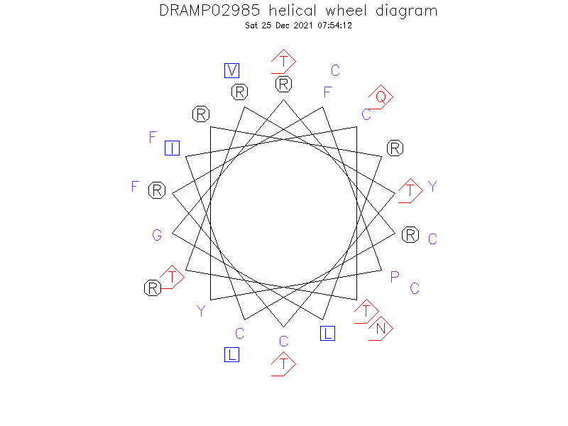 DRAMP02985 helical wheel diagram