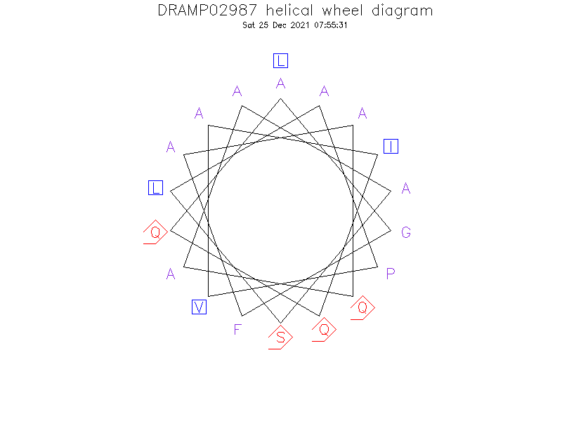 DRAMP02987 helical wheel diagram