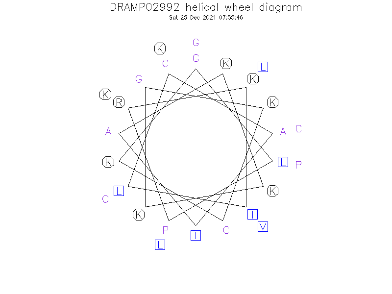 DRAMP02992 helical wheel diagram