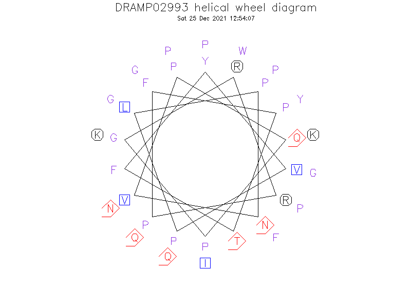 DRAMP02993 helical wheel diagram