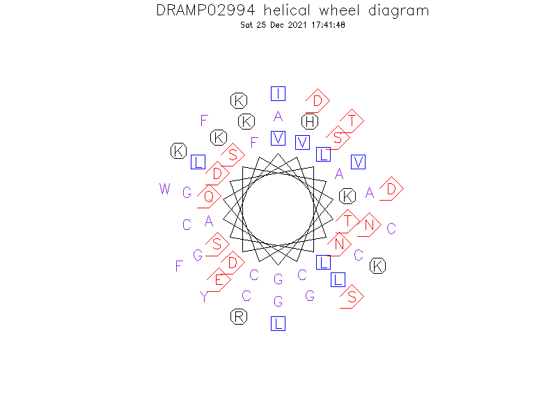 DRAMP02994 helical wheel diagram