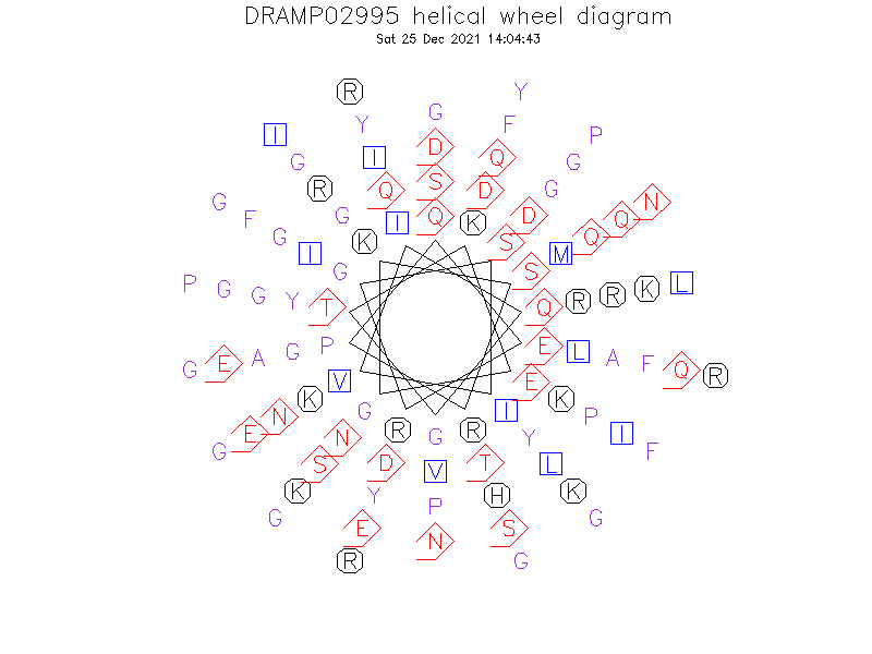 DRAMP02995 helical wheel diagram