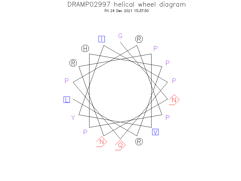 DRAMP02997 helical wheel diagram