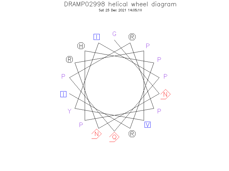 DRAMP02998 helical wheel diagram