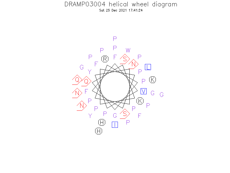 DRAMP03004 helical wheel diagram