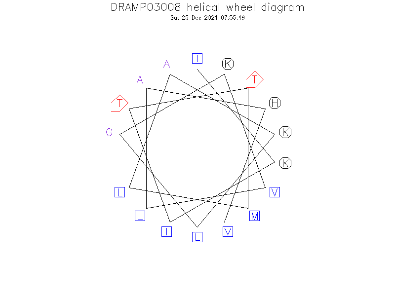 DRAMP03008 helical wheel diagram