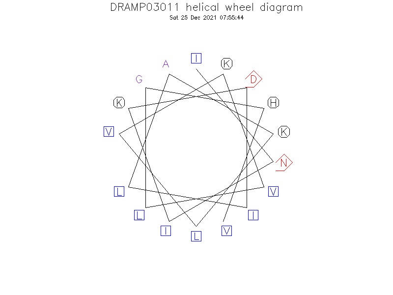 DRAMP03011 helical wheel diagram