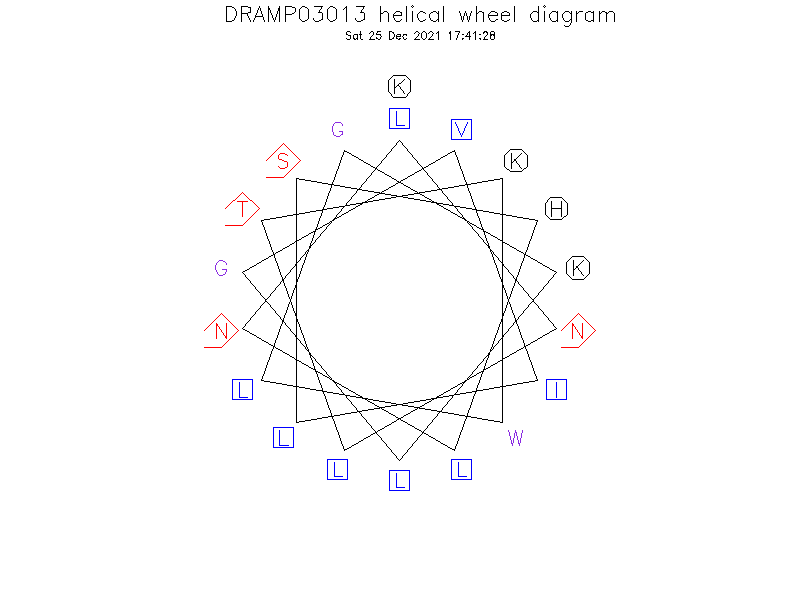 DRAMP03013 helical wheel diagram