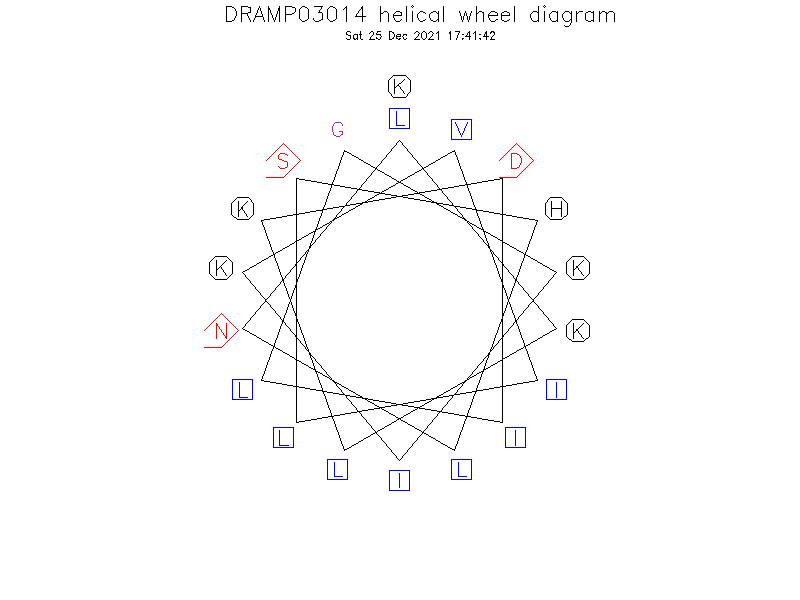 DRAMP03014 helical wheel diagram