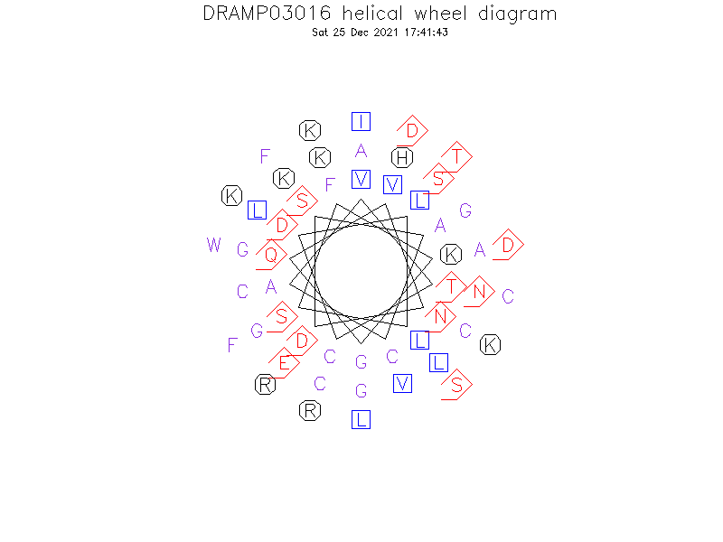 DRAMP03016 helical wheel diagram