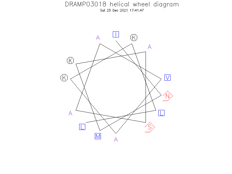 DRAMP03018 helical wheel diagram