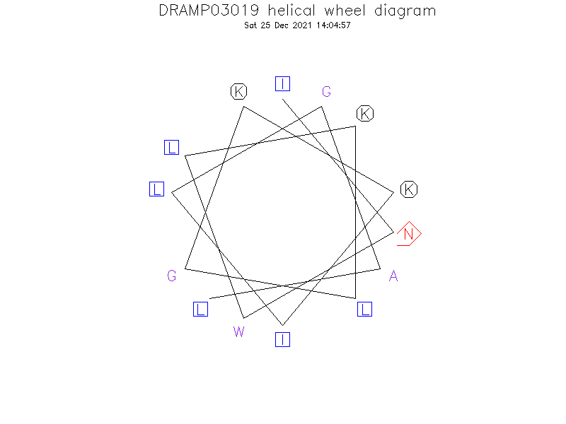 DRAMP03019 helical wheel diagram