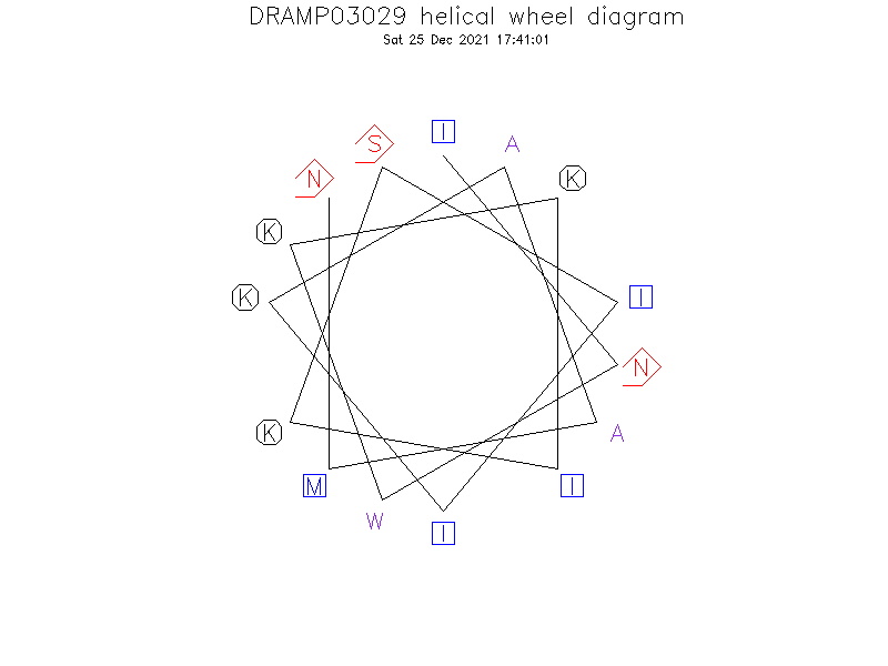 DRAMP03029 helical wheel diagram