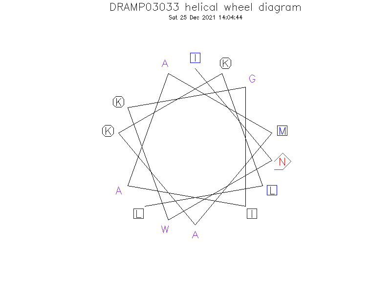 DRAMP03033 helical wheel diagram