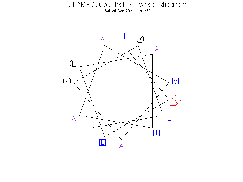 DRAMP03036 helical wheel diagram