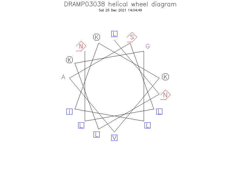 DRAMP03038 helical wheel diagram