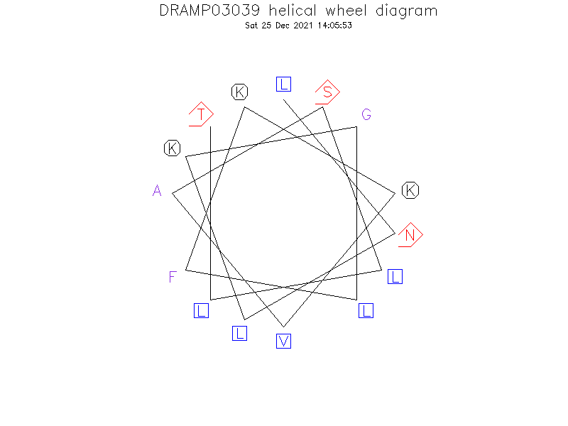 DRAMP03039 helical wheel diagram