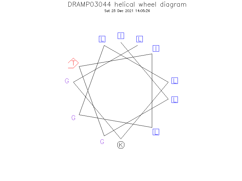 DRAMP03044 helical wheel diagram