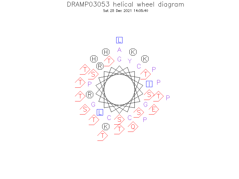 DRAMP03053 helical wheel diagram