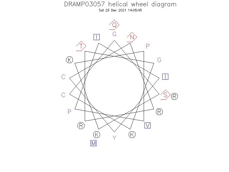 DRAMP03057 helical wheel diagram