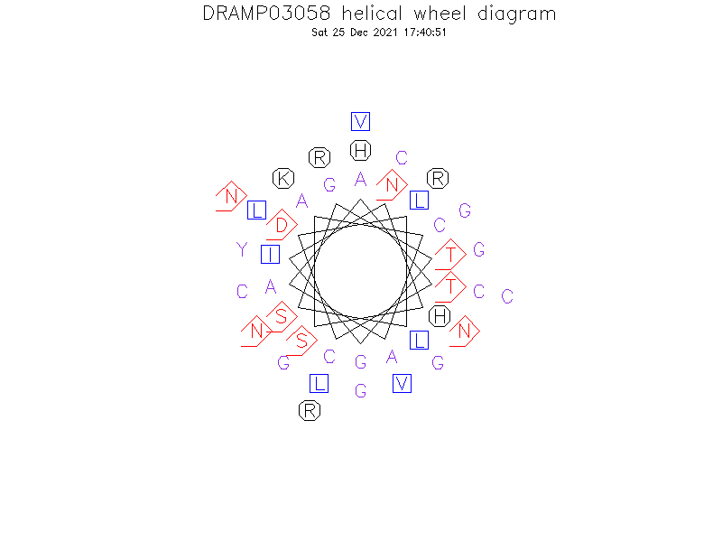 DRAMP03058 helical wheel diagram