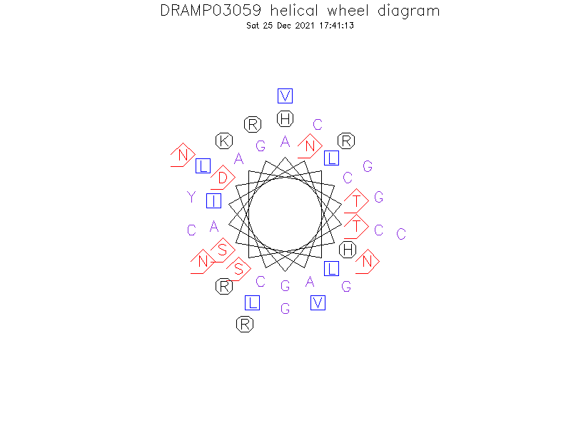 DRAMP03059 helical wheel diagram
