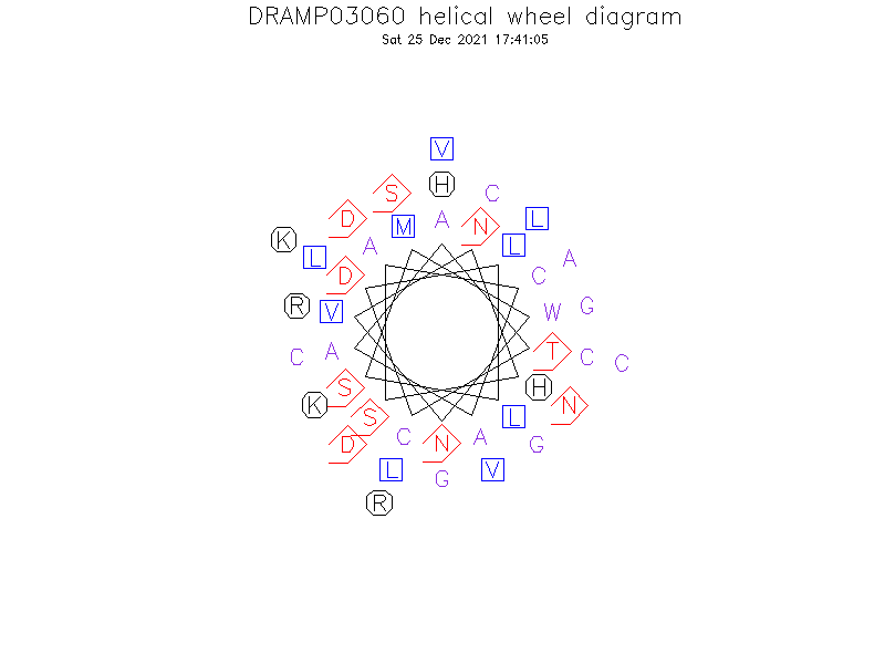 DRAMP03060 helical wheel diagram