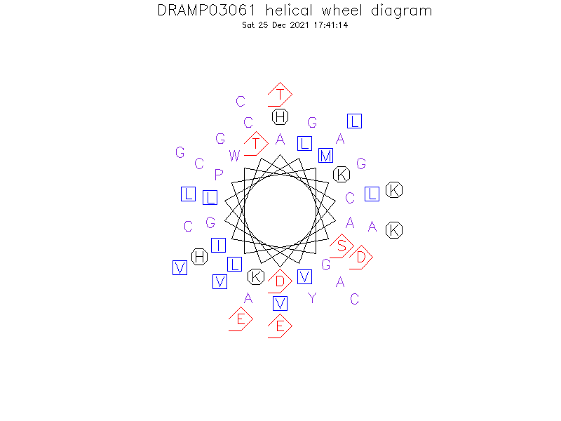 DRAMP03061 helical wheel diagram
