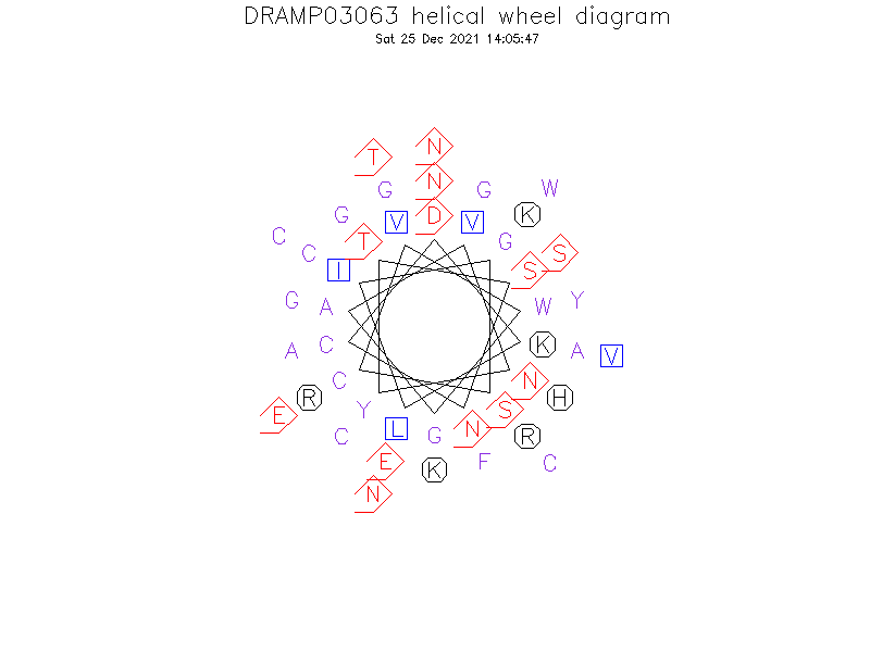 DRAMP03063 helical wheel diagram