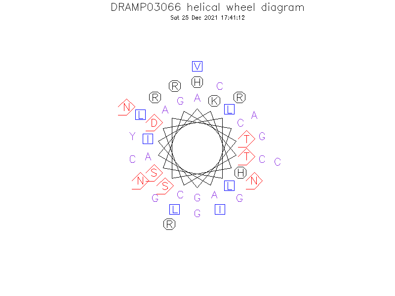 DRAMP03066 helical wheel diagram