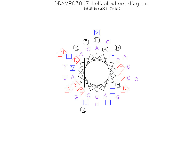 DRAMP03067 helical wheel diagram