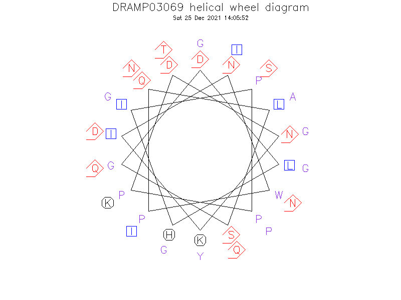 DRAMP03069 helical wheel diagram