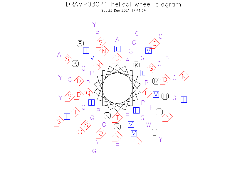 DRAMP03071 helical wheel diagram