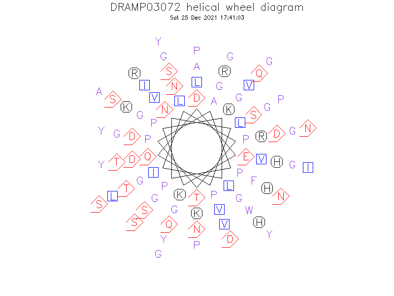 DRAMP03072 helical wheel diagram