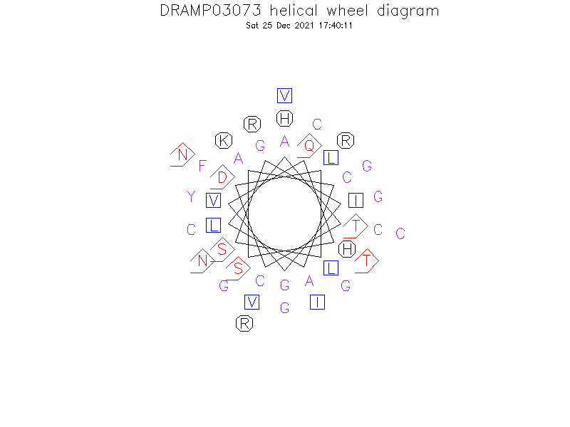 DRAMP03073 helical wheel diagram