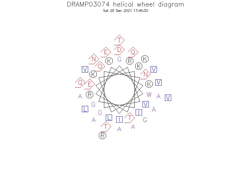 DRAMP03074 helical wheel diagram