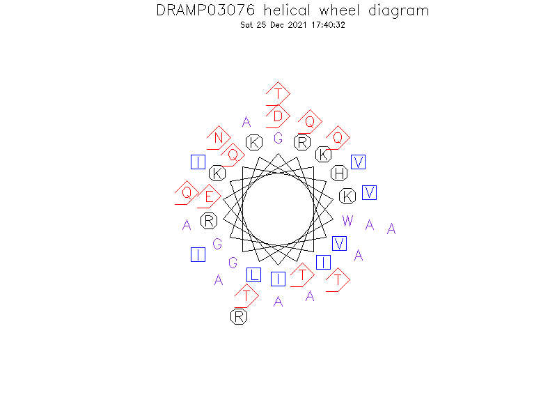 DRAMP03076 helical wheel diagram