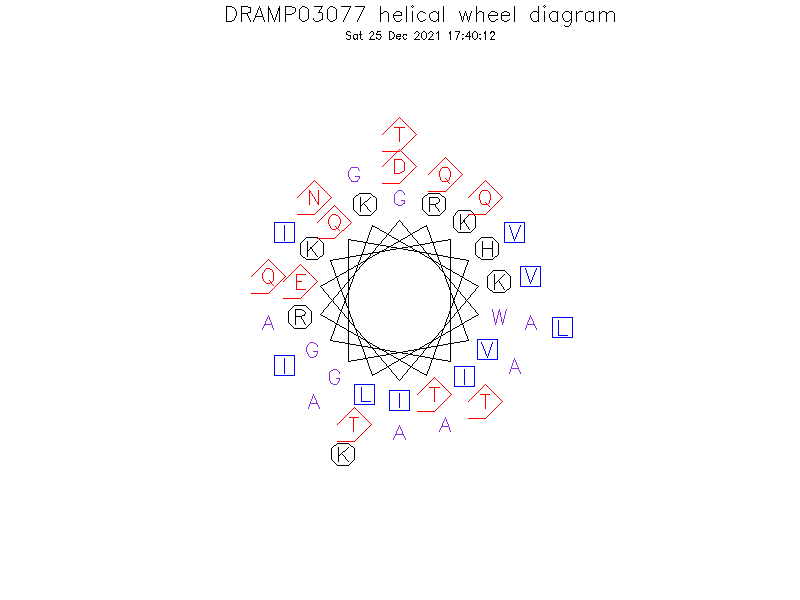 DRAMP03077 helical wheel diagram