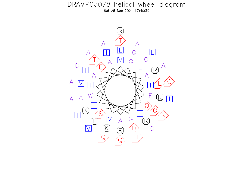 DRAMP03078 helical wheel diagram