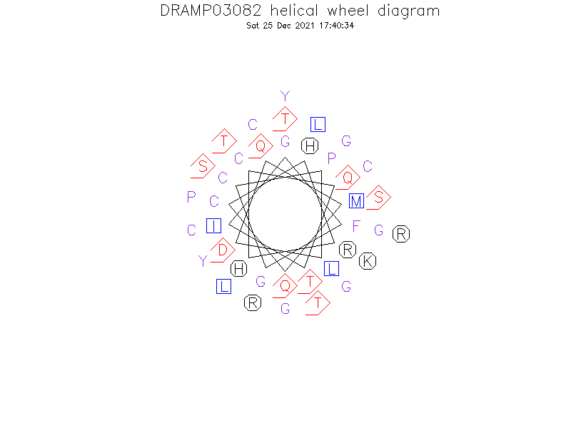 DRAMP03082 helical wheel diagram