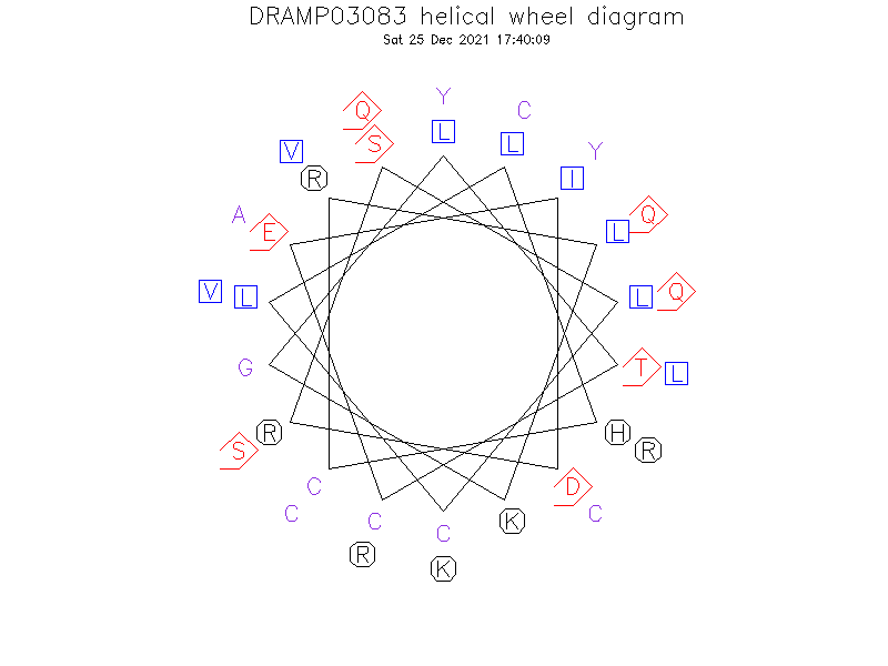 DRAMP03083 helical wheel diagram