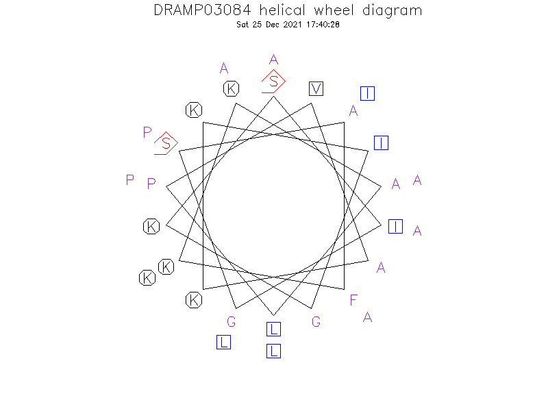 DRAMP03084 helical wheel diagram